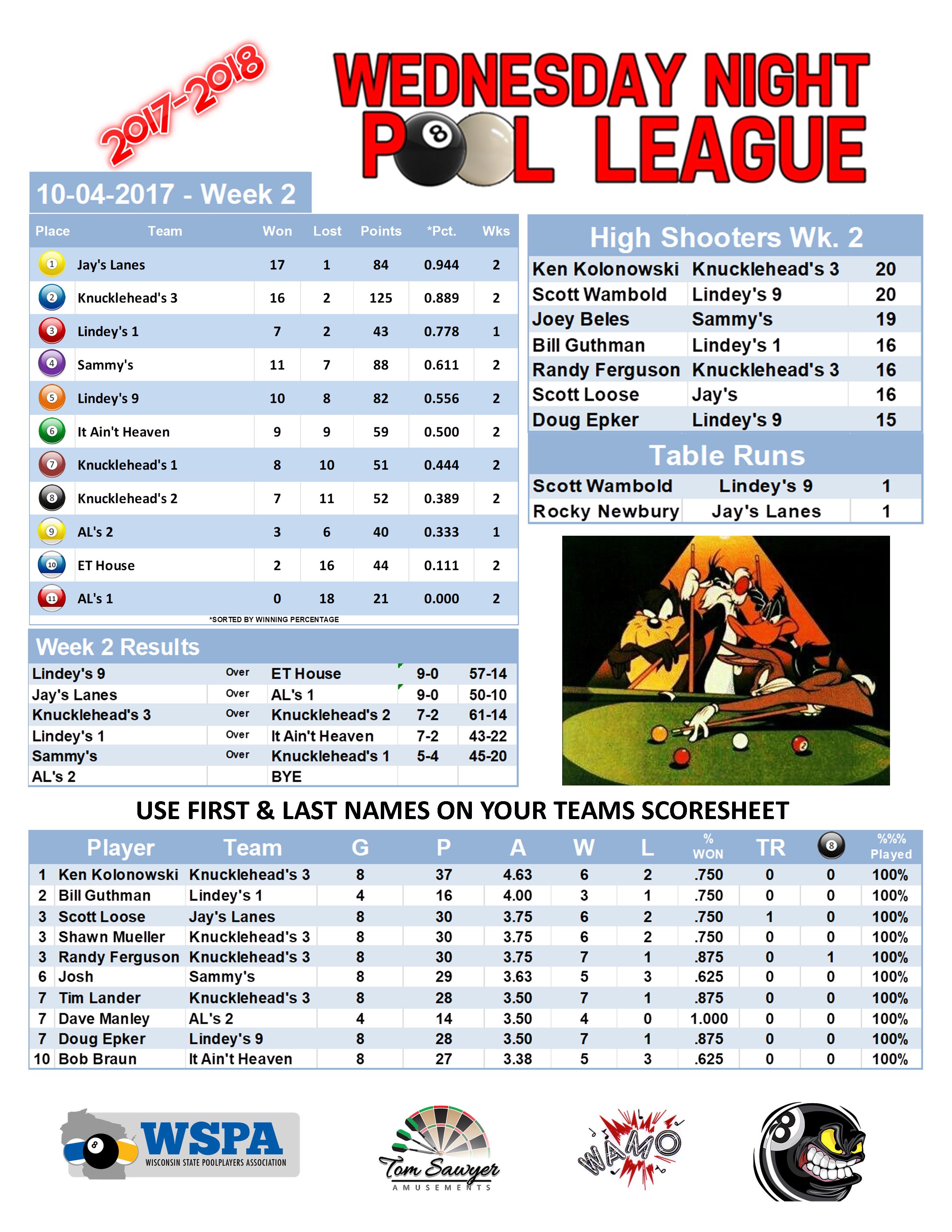 2017-2018 Standings Week 2 Team